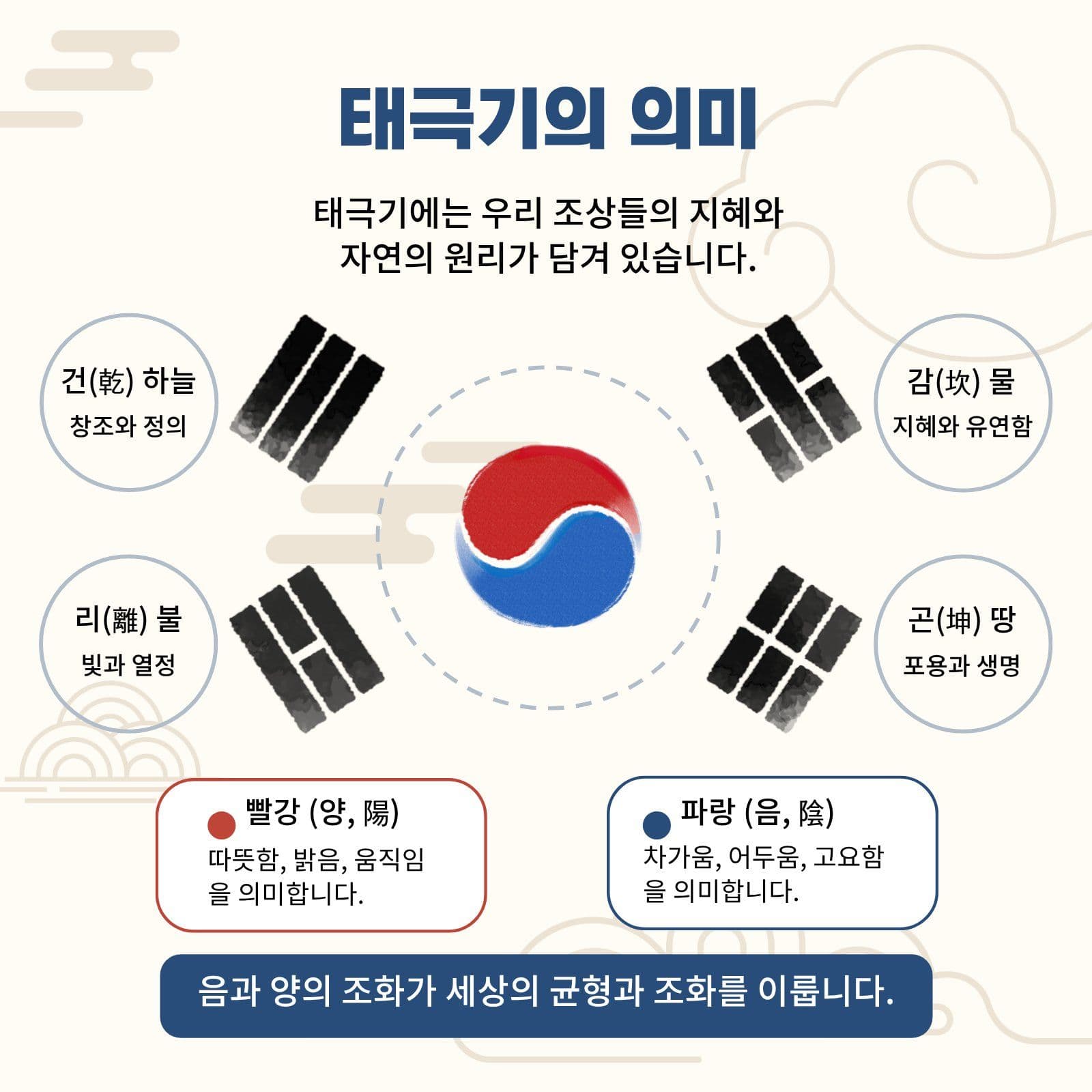 태극기 역사와 의미 그리고 사용법