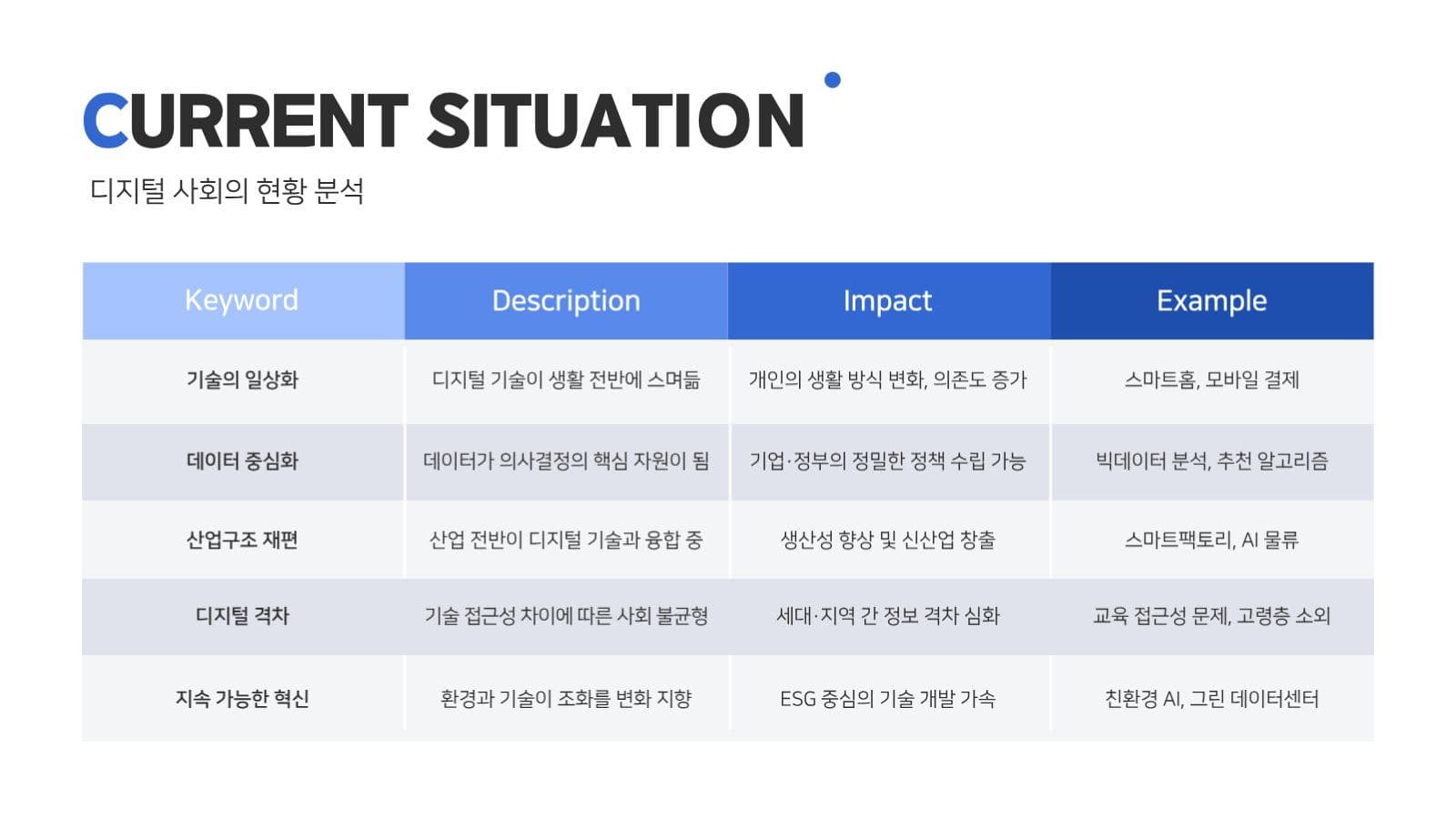심플하고 깔끔한 PPT