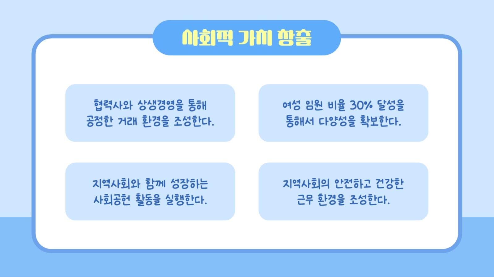 ESG 경영 전략 프레젠테이션