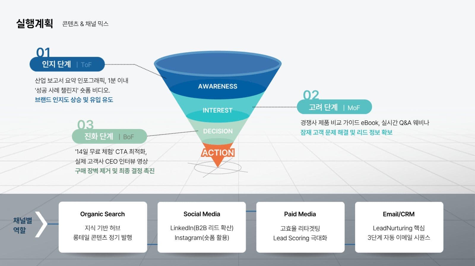 디지털 전략 제안