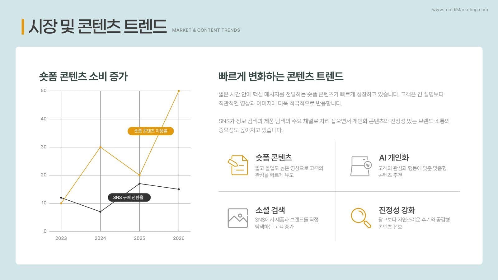 트랜디한 SNS 바이럴 마케팅 전략 