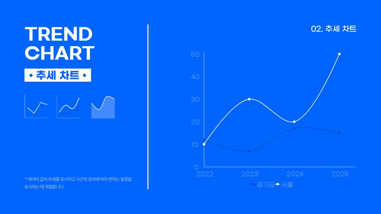 CHART PRESENTATION