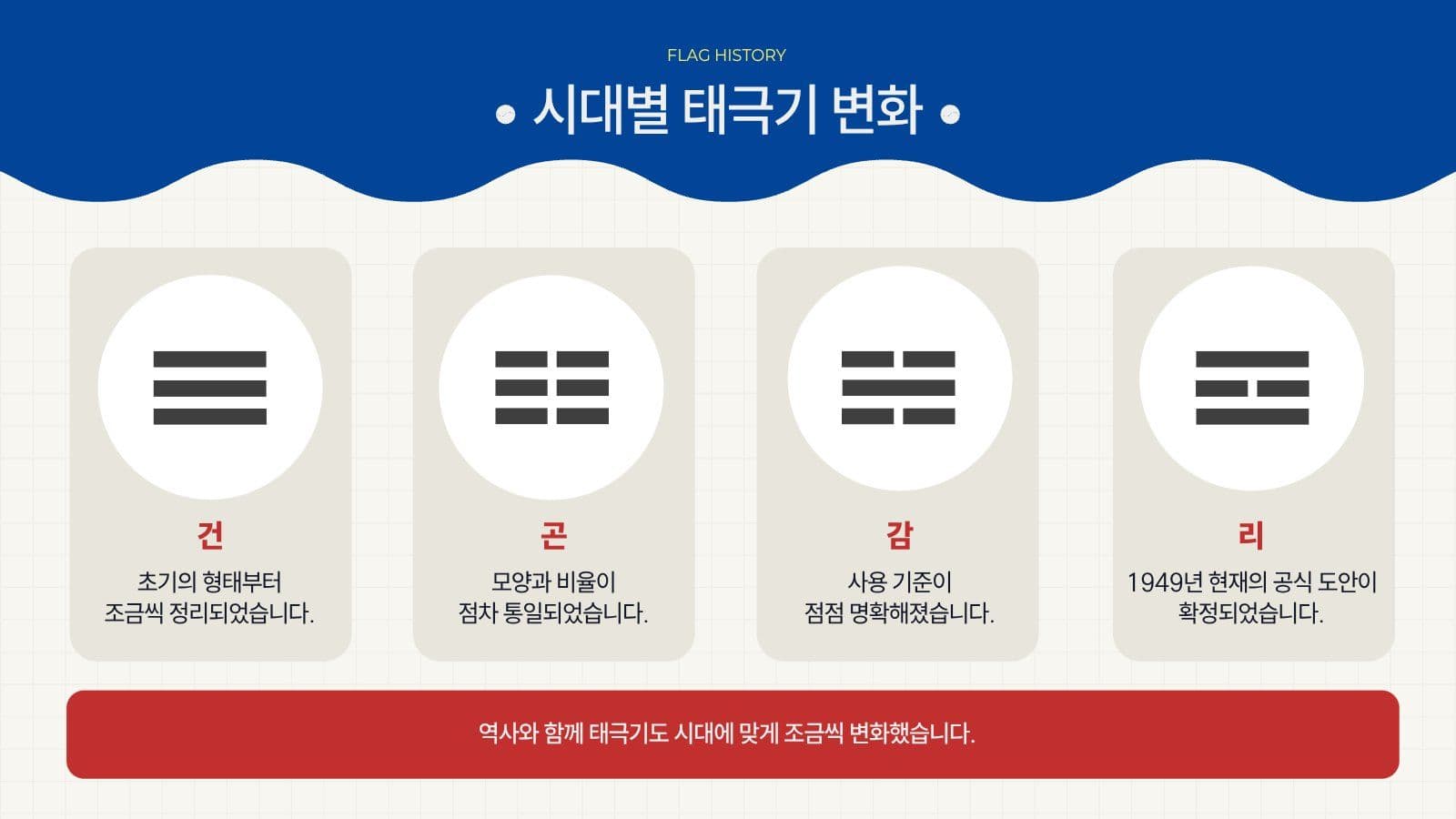 깔끔 태극기 역사와 변천사 발표 자료