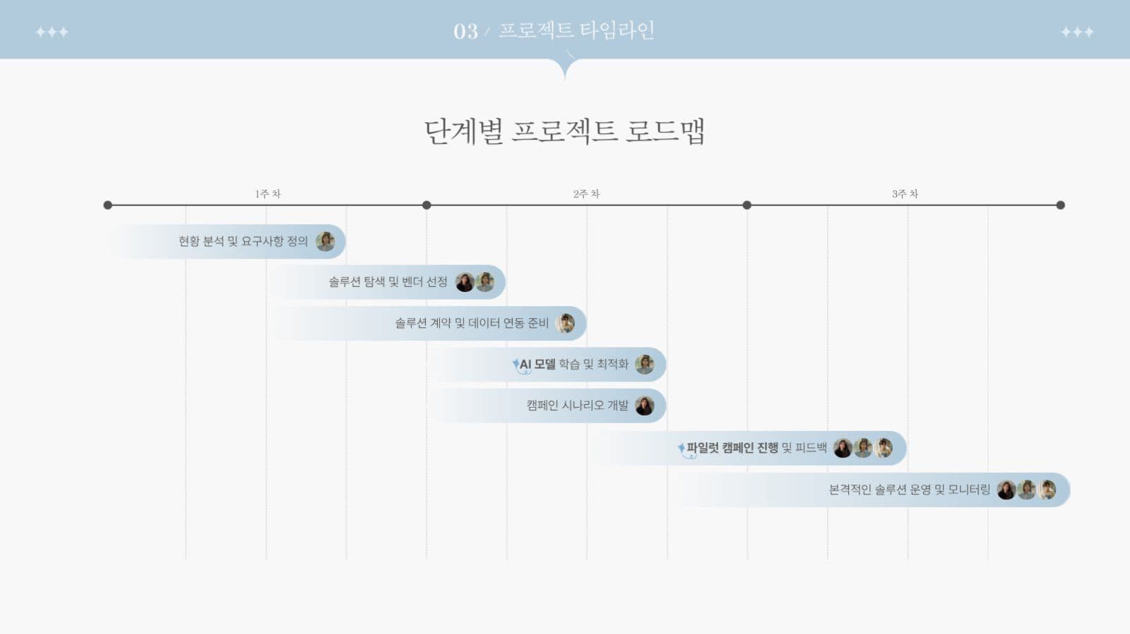 하늘색 깔끔한 프레젠테이션