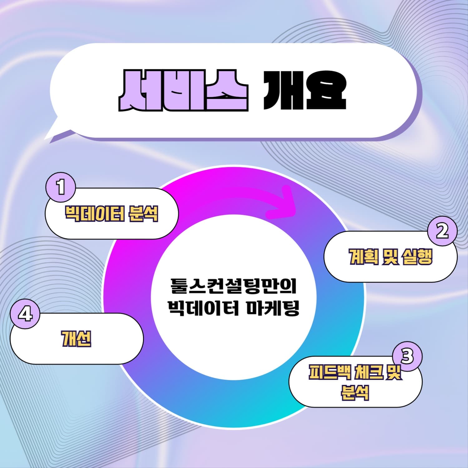 마케팅 게시물