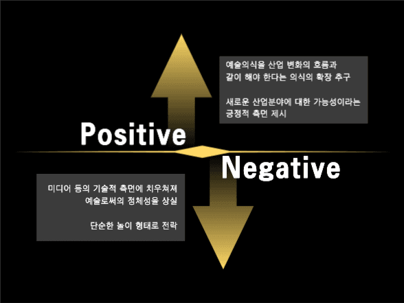 모던한 프레젠테이션 |  미디어아트