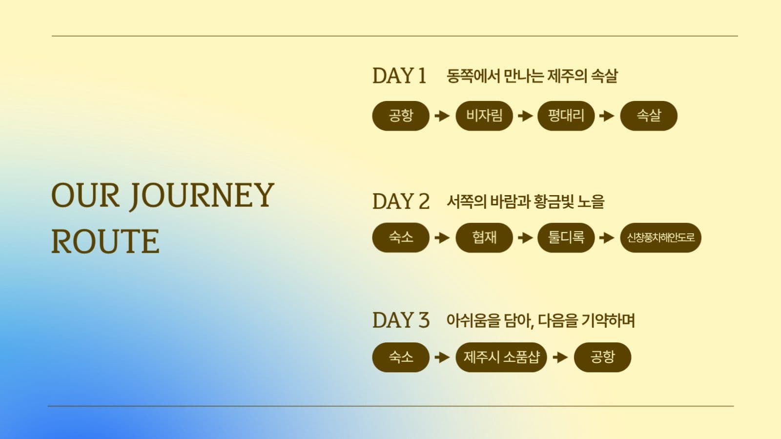 제주 여행 계획