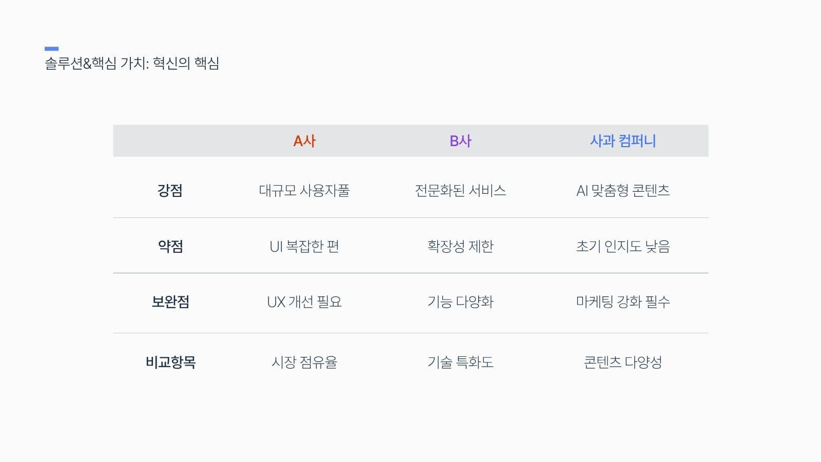 네이비 블루 깔끔한 프레젠테이션