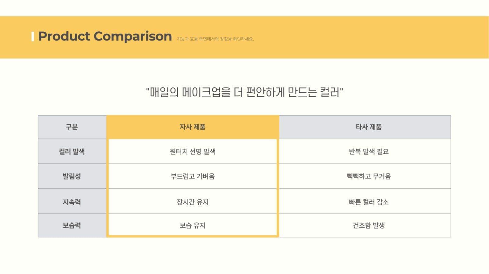 노랑 검정 깔끔한 비즈니스 제품 소개