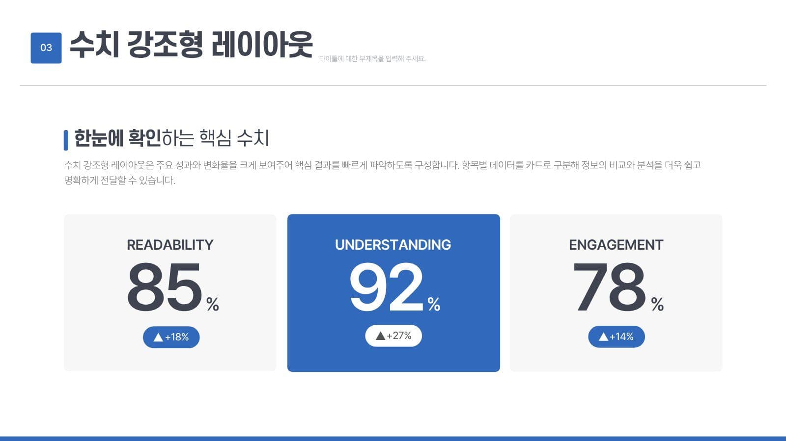 발표가 쉬워지는 레포트 프레젠테이션