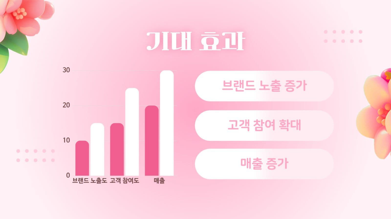 핑크 봄 마케팅 발표 프레젠테이션