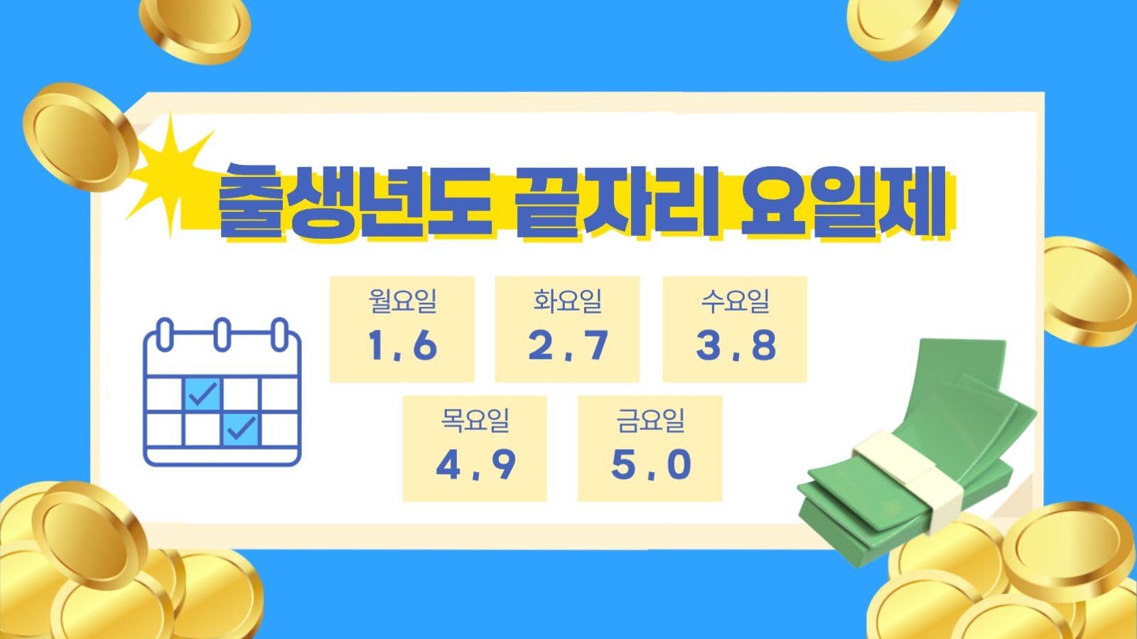 민생회복 소비쿠폰 프레젠테이션