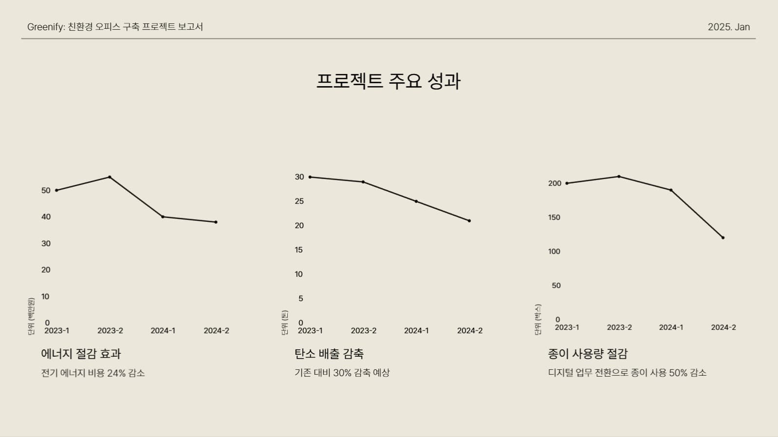 베이지 심플한 프로젝트 보고서
