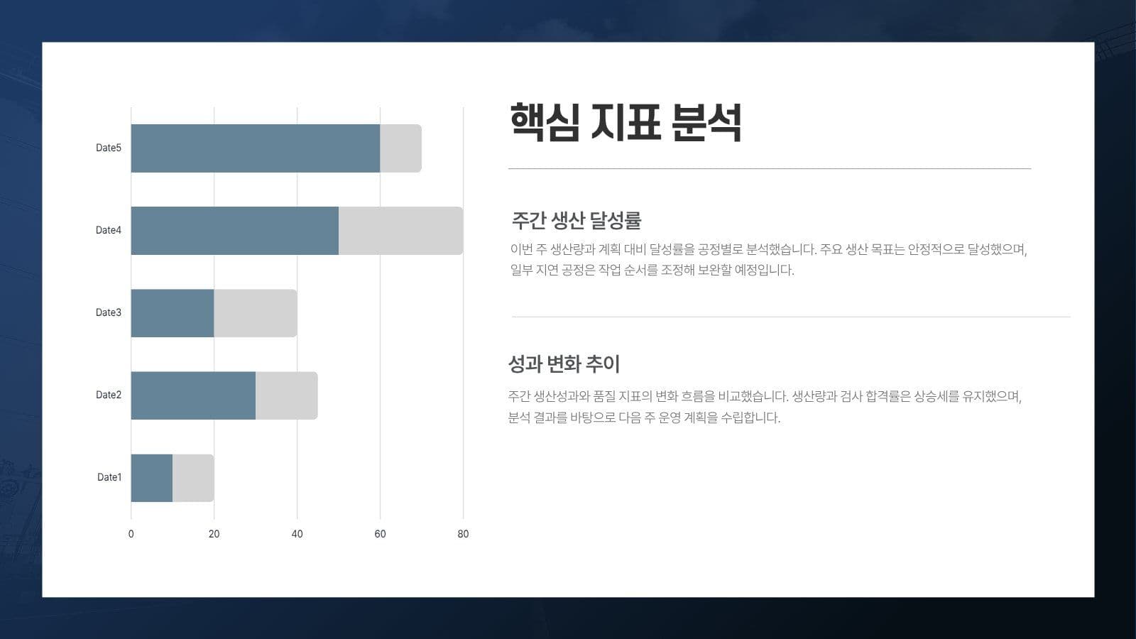 전문적인 산업현장 주간업무보고 PPT
