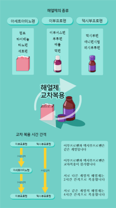 해열제 교차복용 방법 인포그래픽
