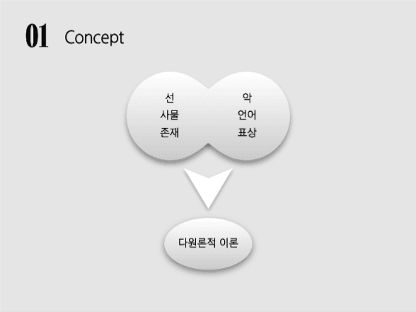 모던한 프레젠테이션 | 해체주의