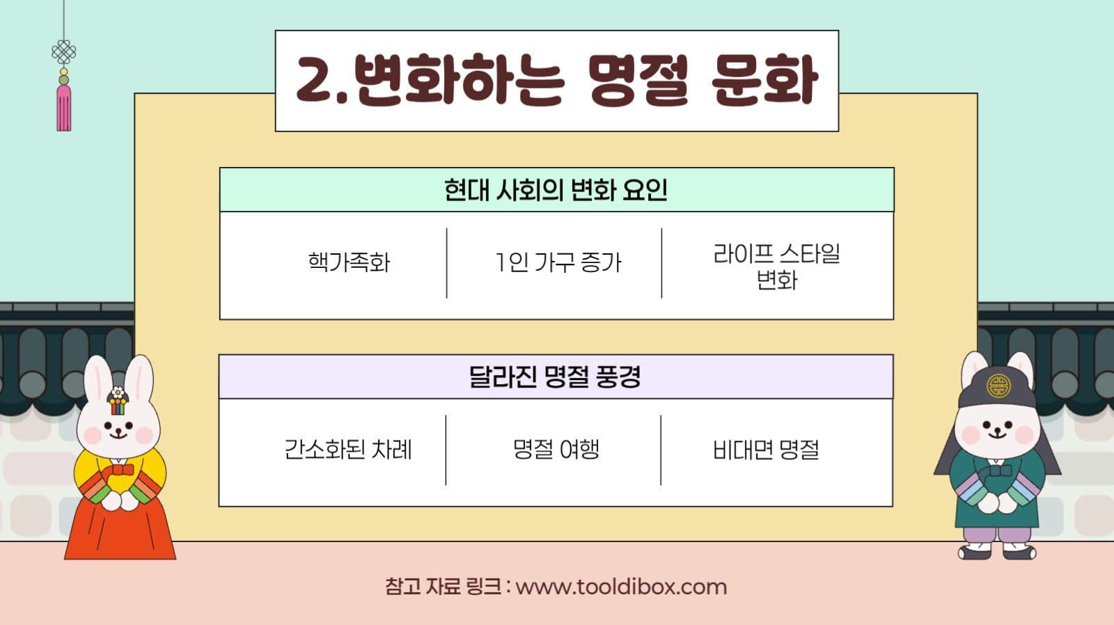 깔끔 아기자기 명절 문화 변화 PPT