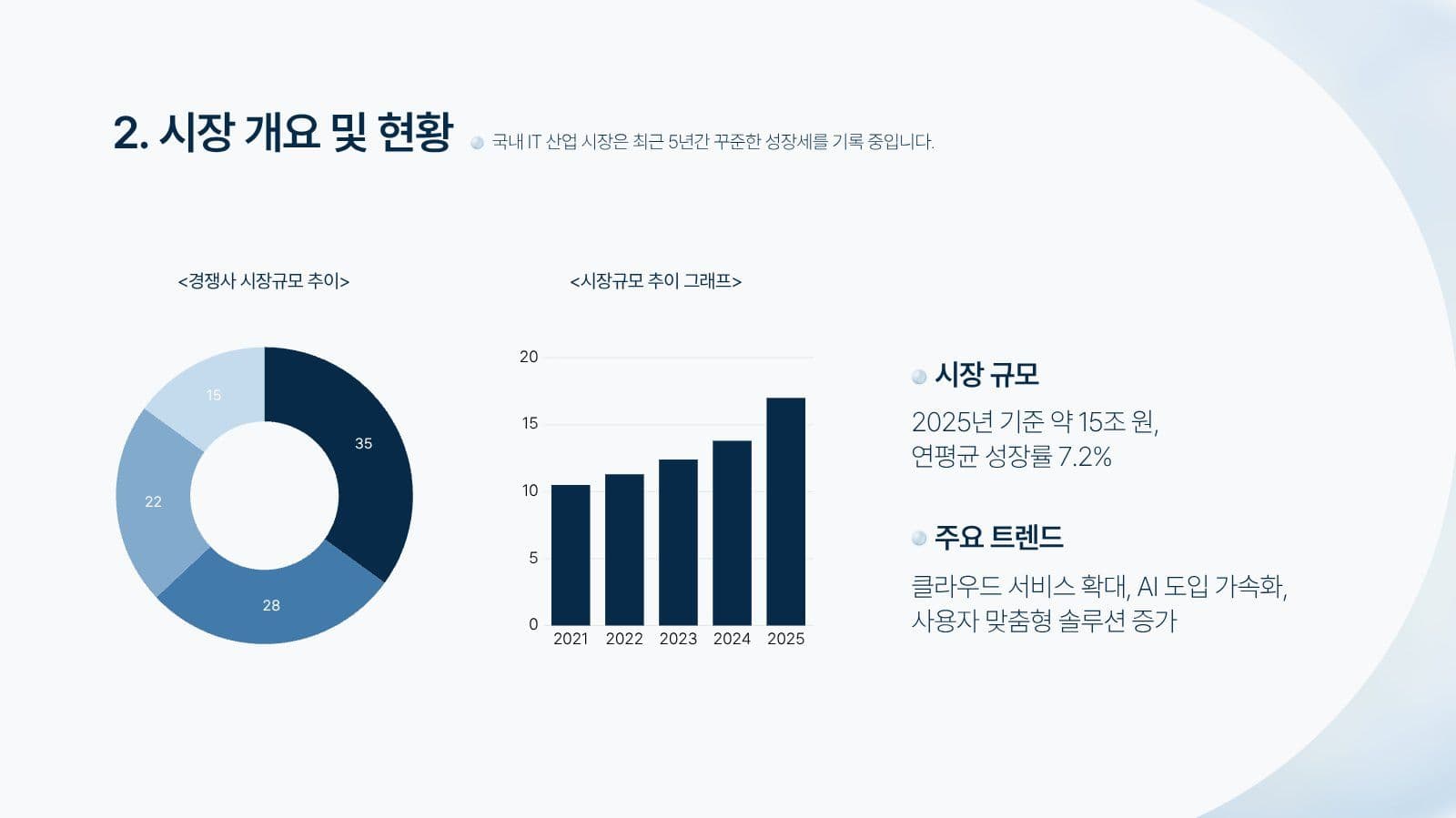 화이트블루 원 포인트 프레젠테이션