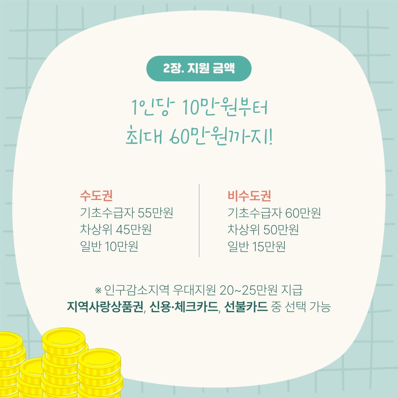 고유가피해지원금 카드뉴스