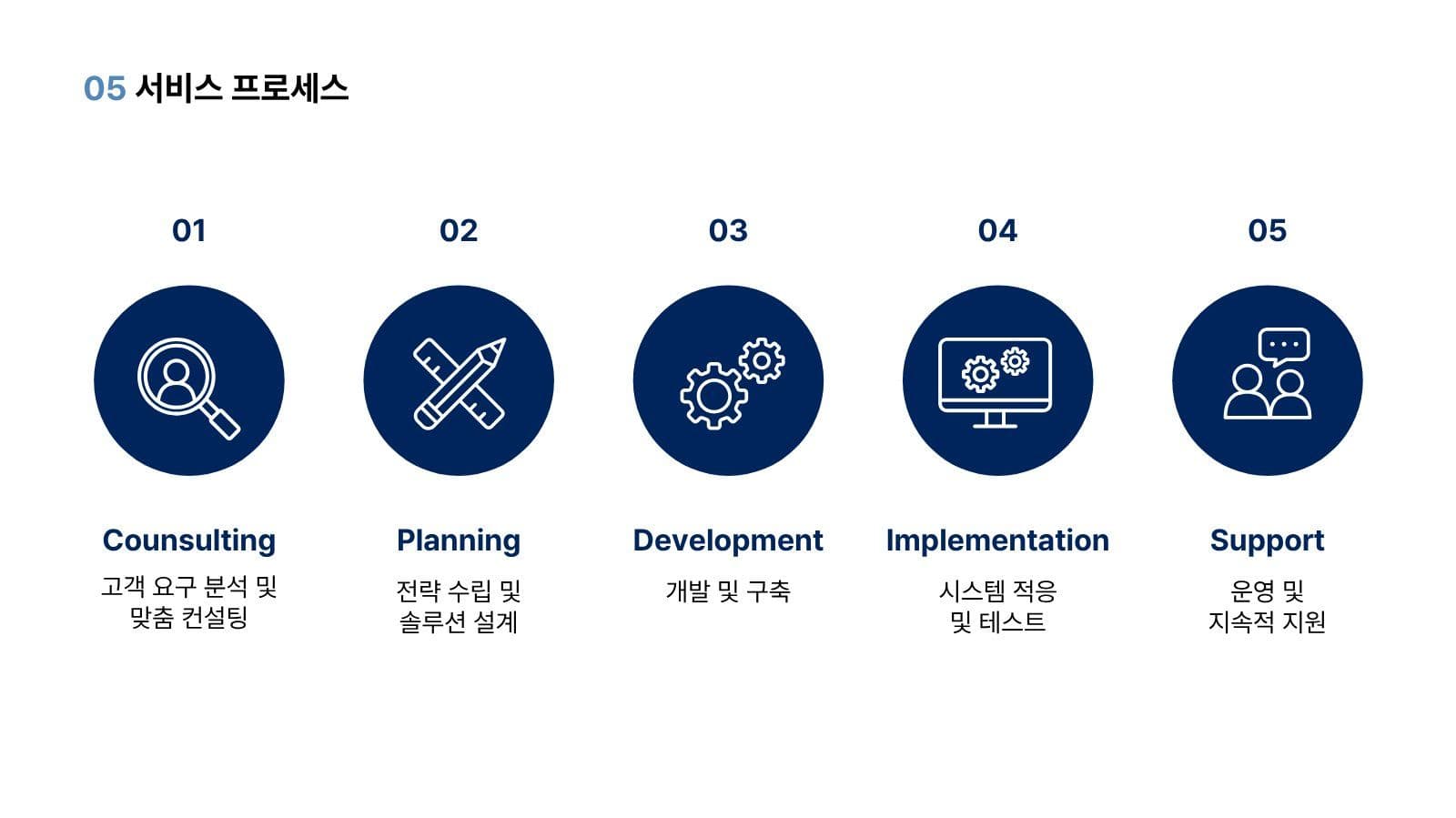 심플 깔끔 블루톤 회사소개서 피피티