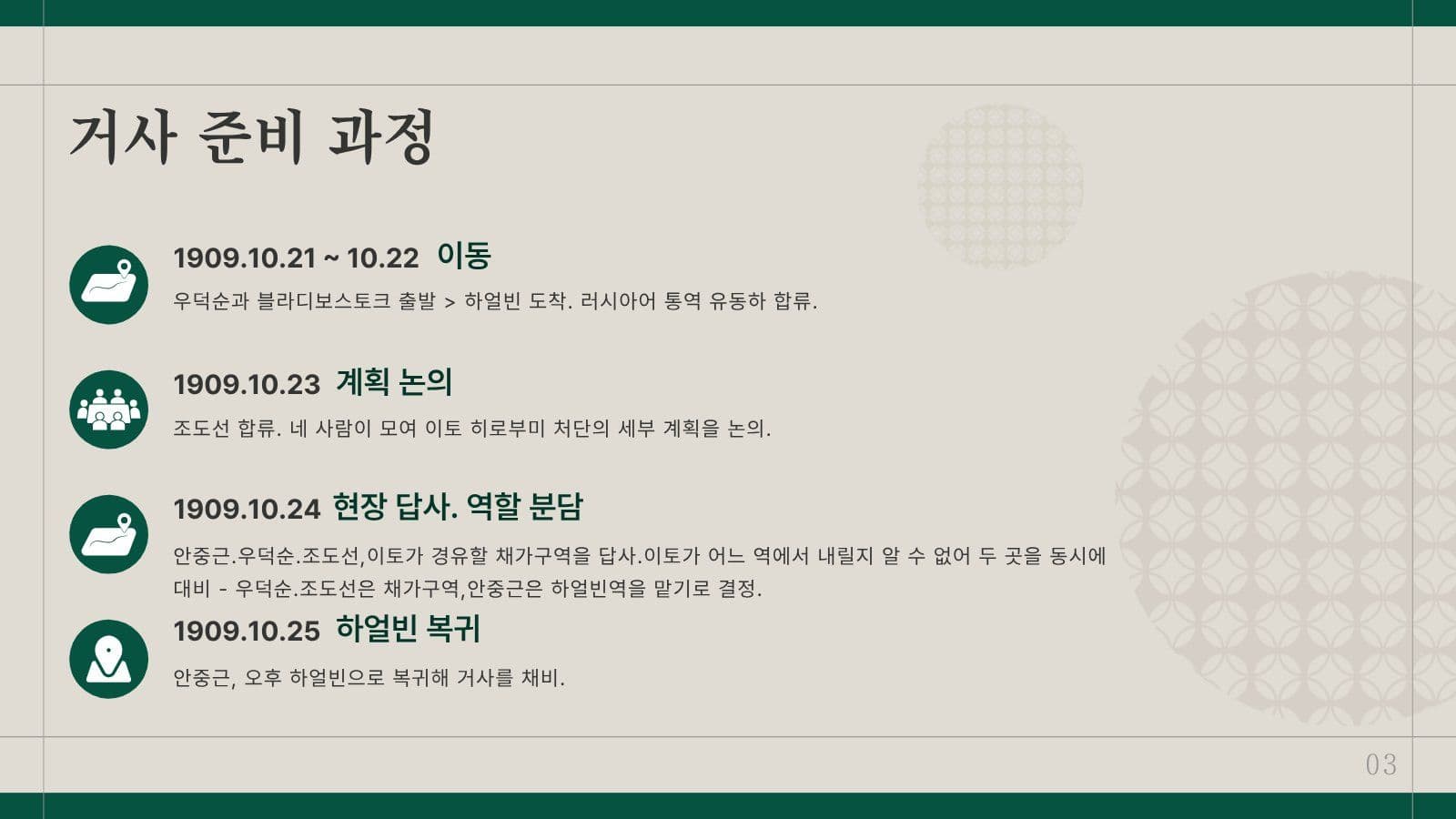하얼빈 의거