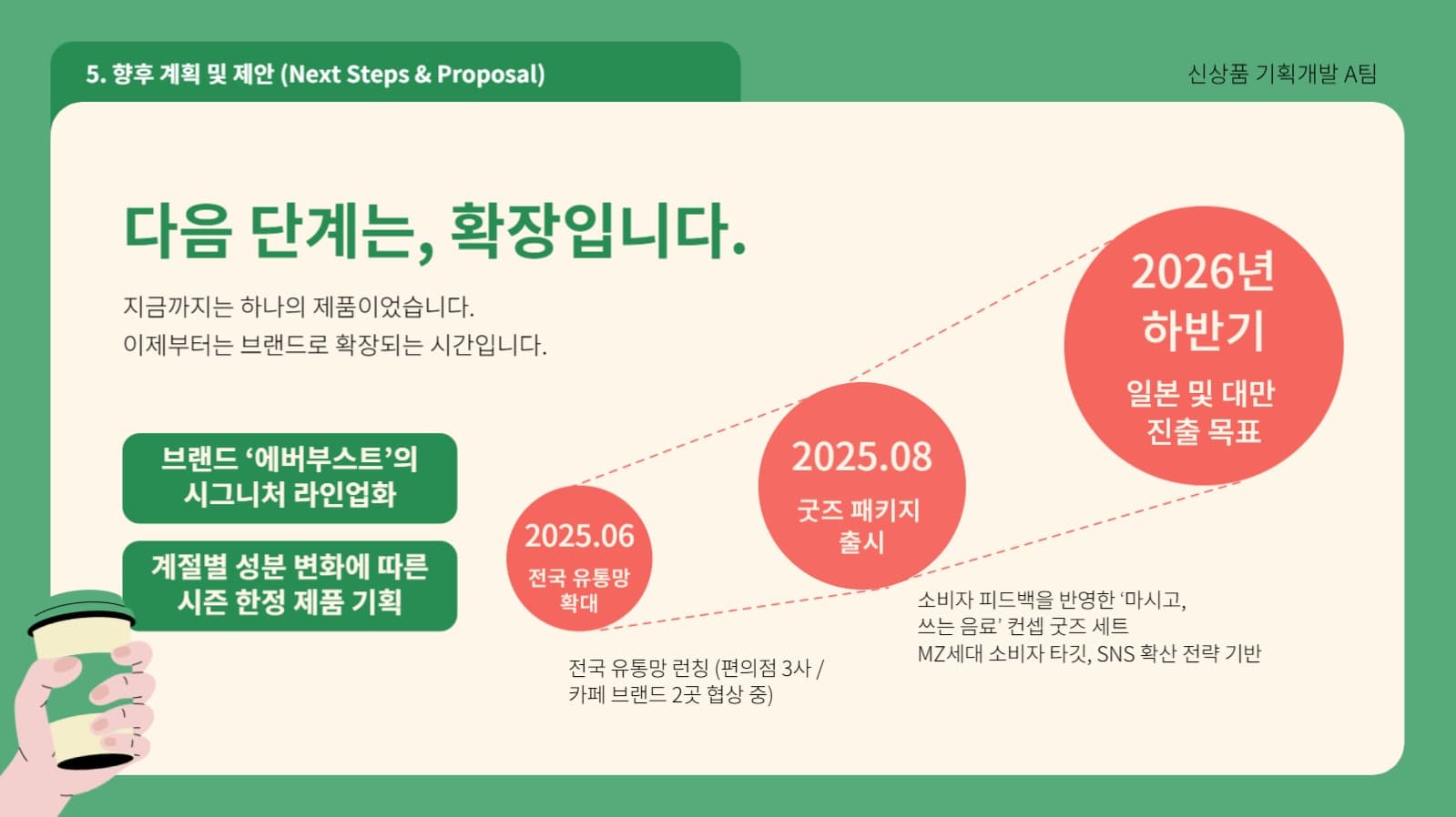 심플 프리젠테이션, 발표, 내부용