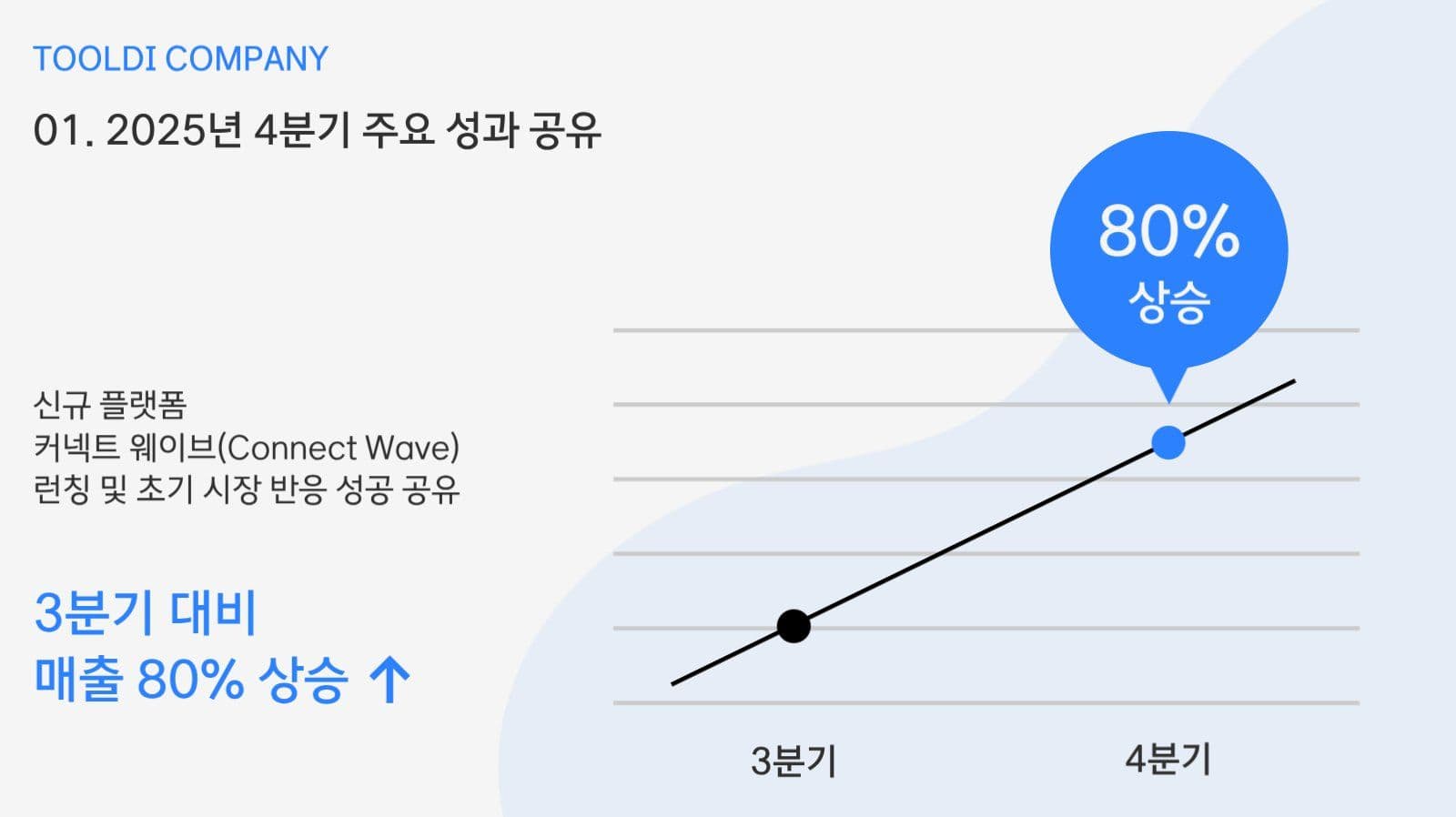 회사 워크숍 ppt