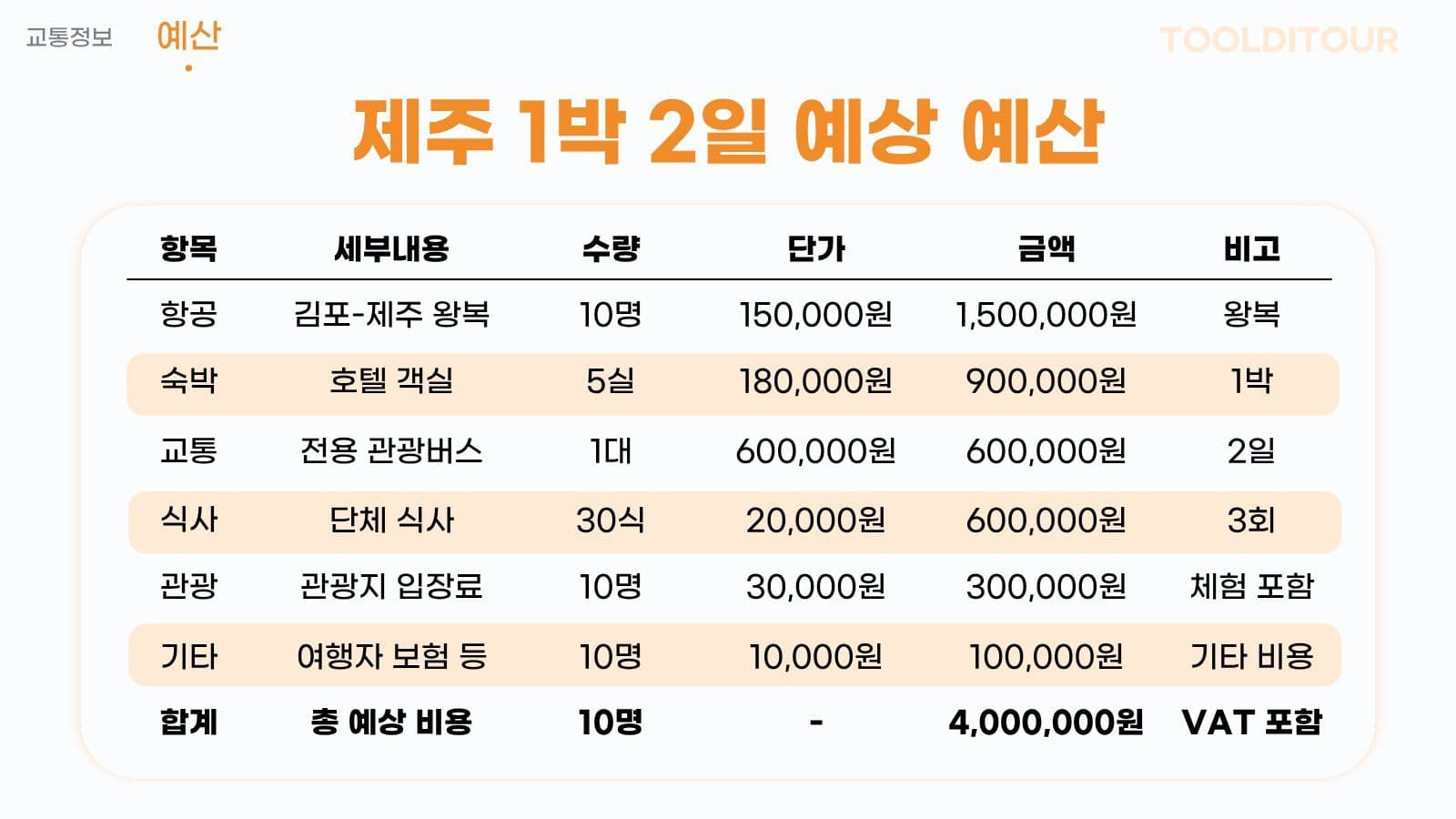주황색 심플한 비지니스 제안서 PPT 프레젠테이션 템플릿