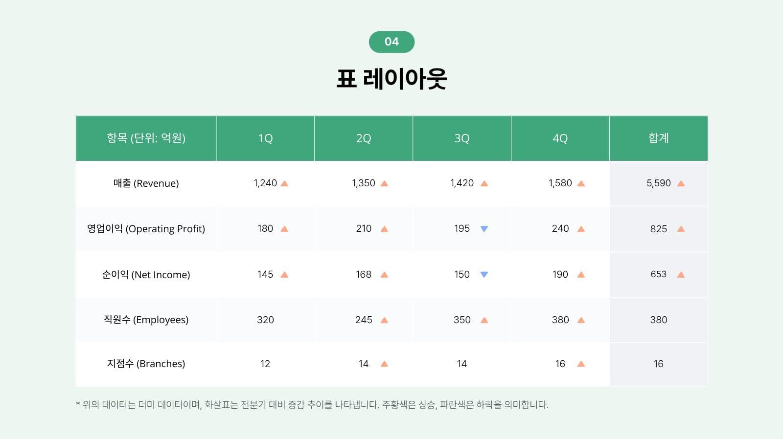 심플한 그린 성과보고서 프레젠테이션