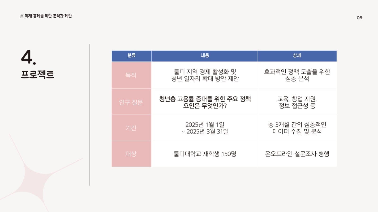 심플한 블루핑크 프레젠테이션