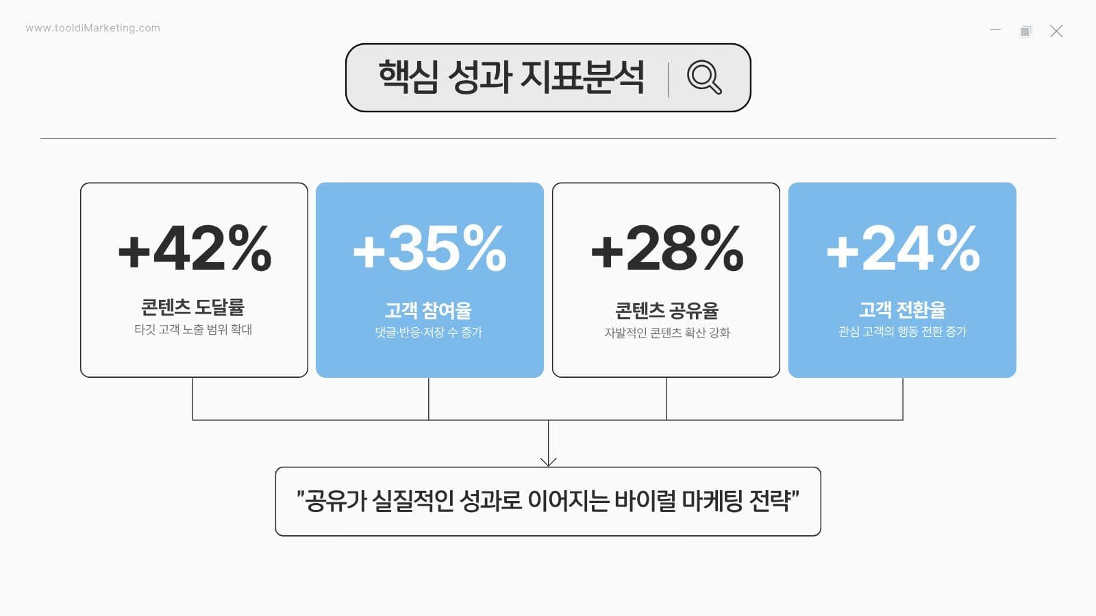 미니멀한 바이럴 마케팅 제안서 PPT