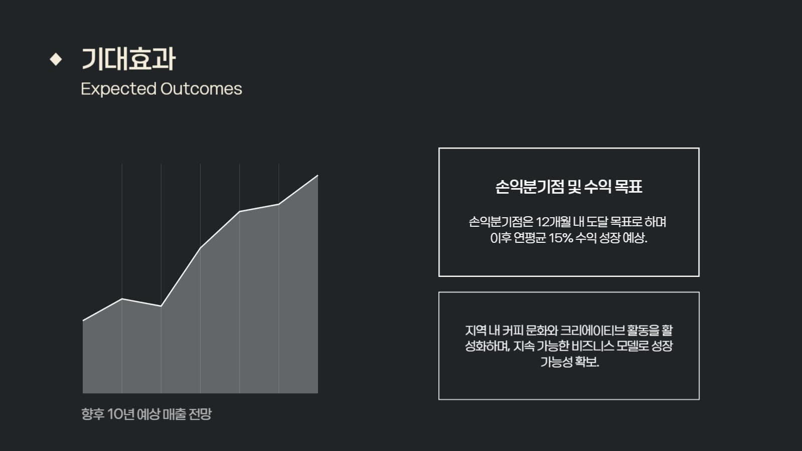 깔끔한 사업계획서 프레젠테이션