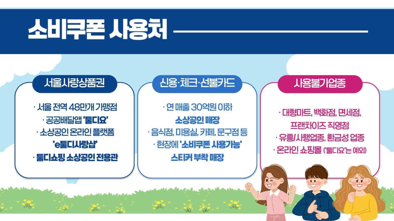 민생회복쿠폰 자주묻는질문 QnA