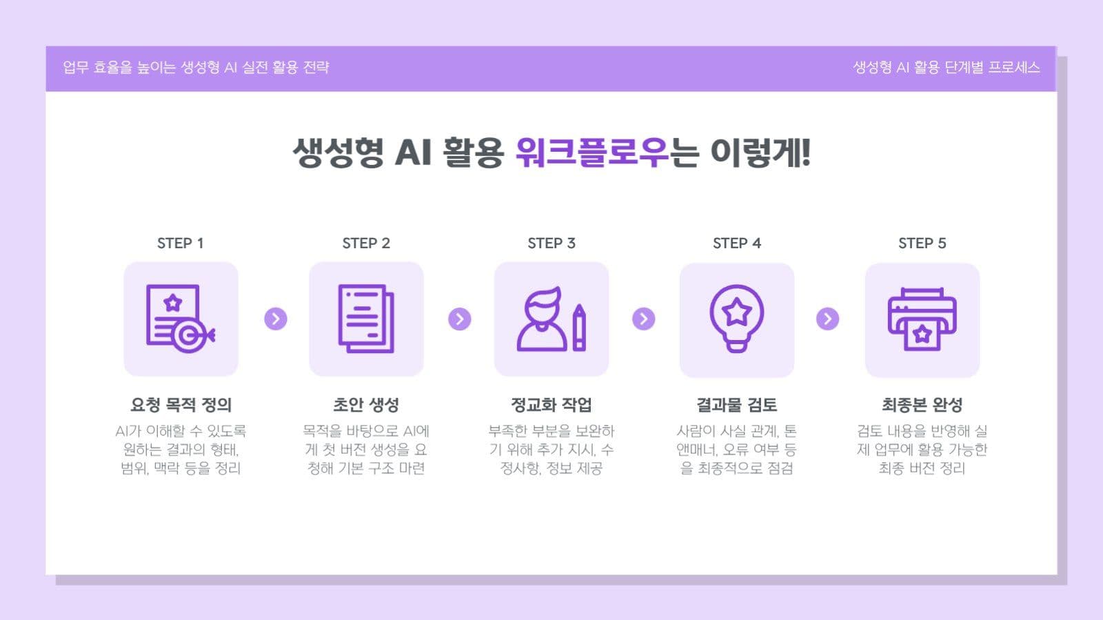 IT 기술 AI 활용 전략 템플릿