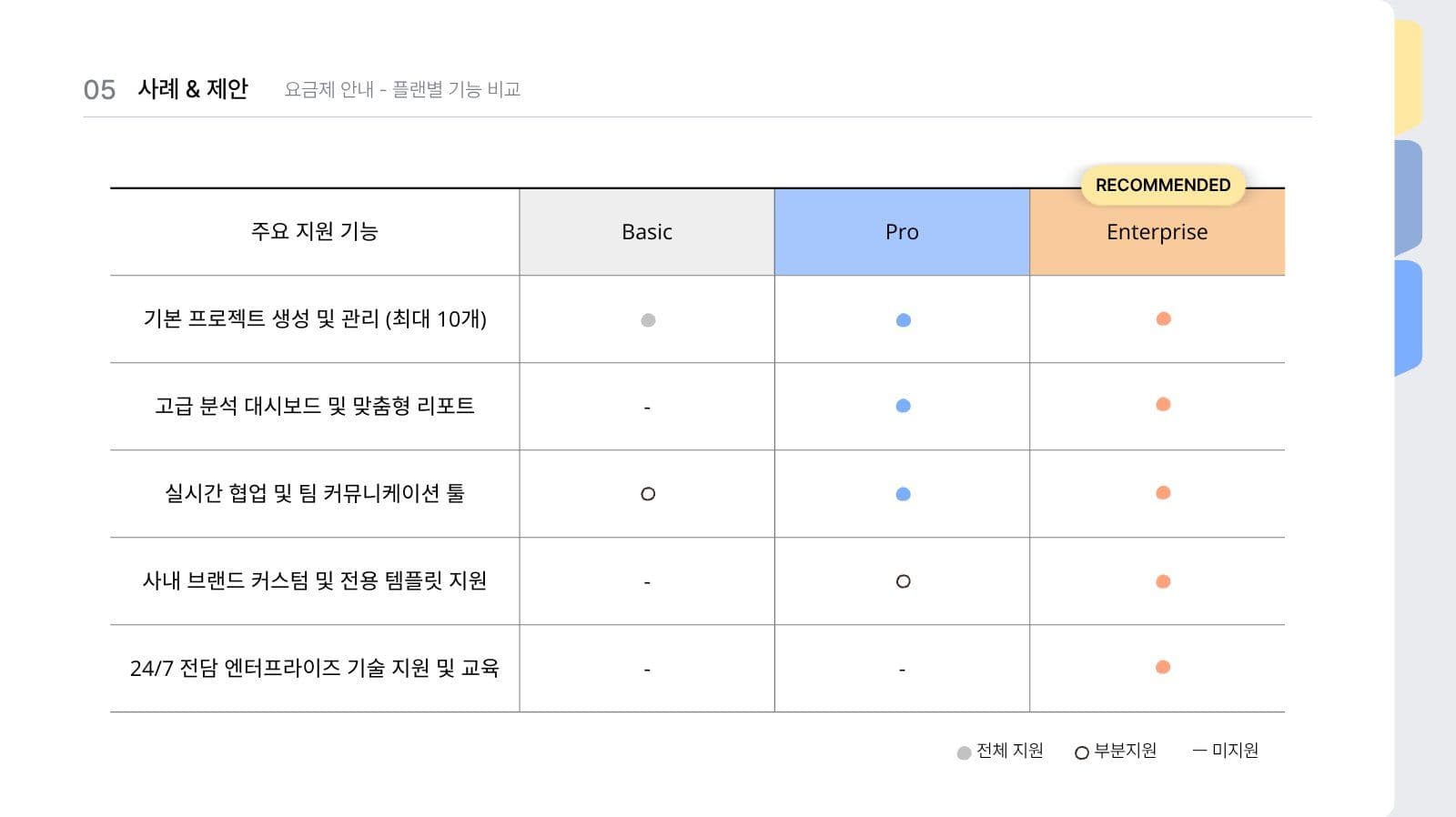 심플한 비즈니스 제안서 프레젠테이션