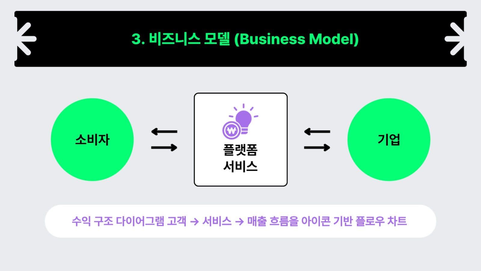 스타트업 회사 투자제안서 
