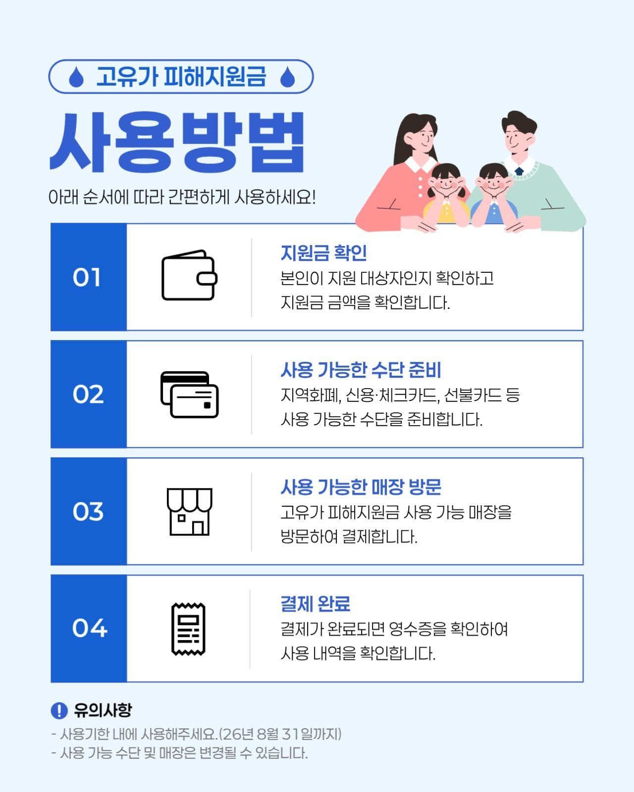 고유가 피해지원금 사용방법