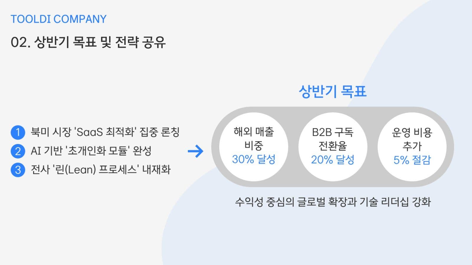 회사 워크숍 ppt