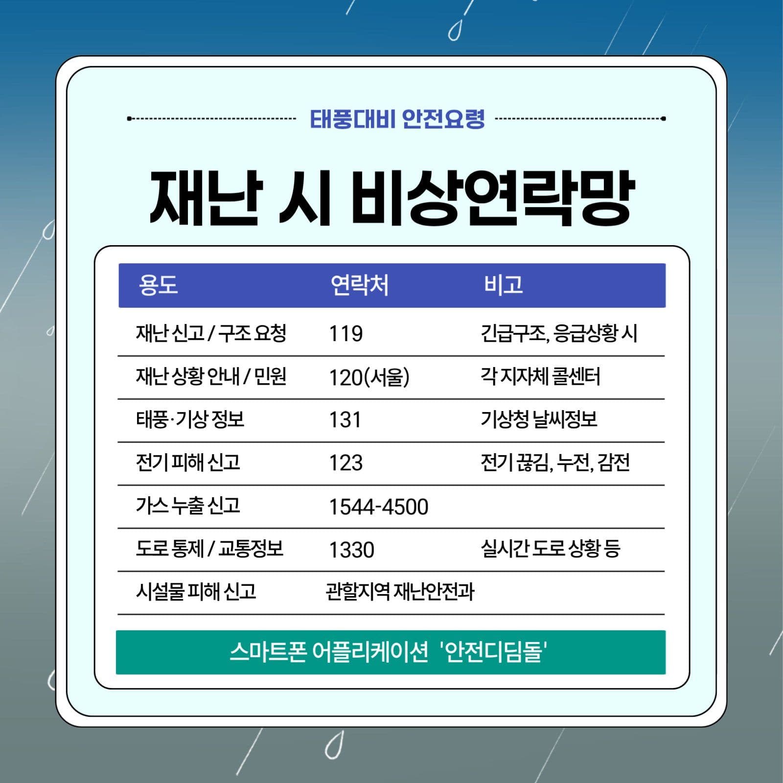 태풍대비 행동요령