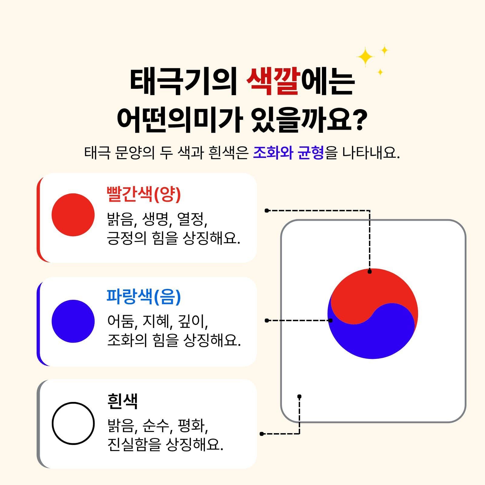 태극기의 의미와 상징