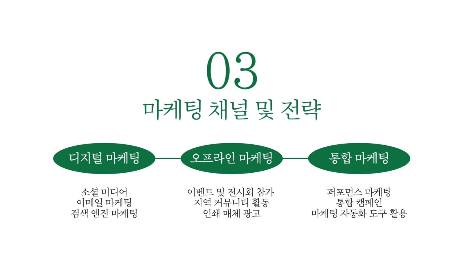 프로젝트 발표 프레젠테이션