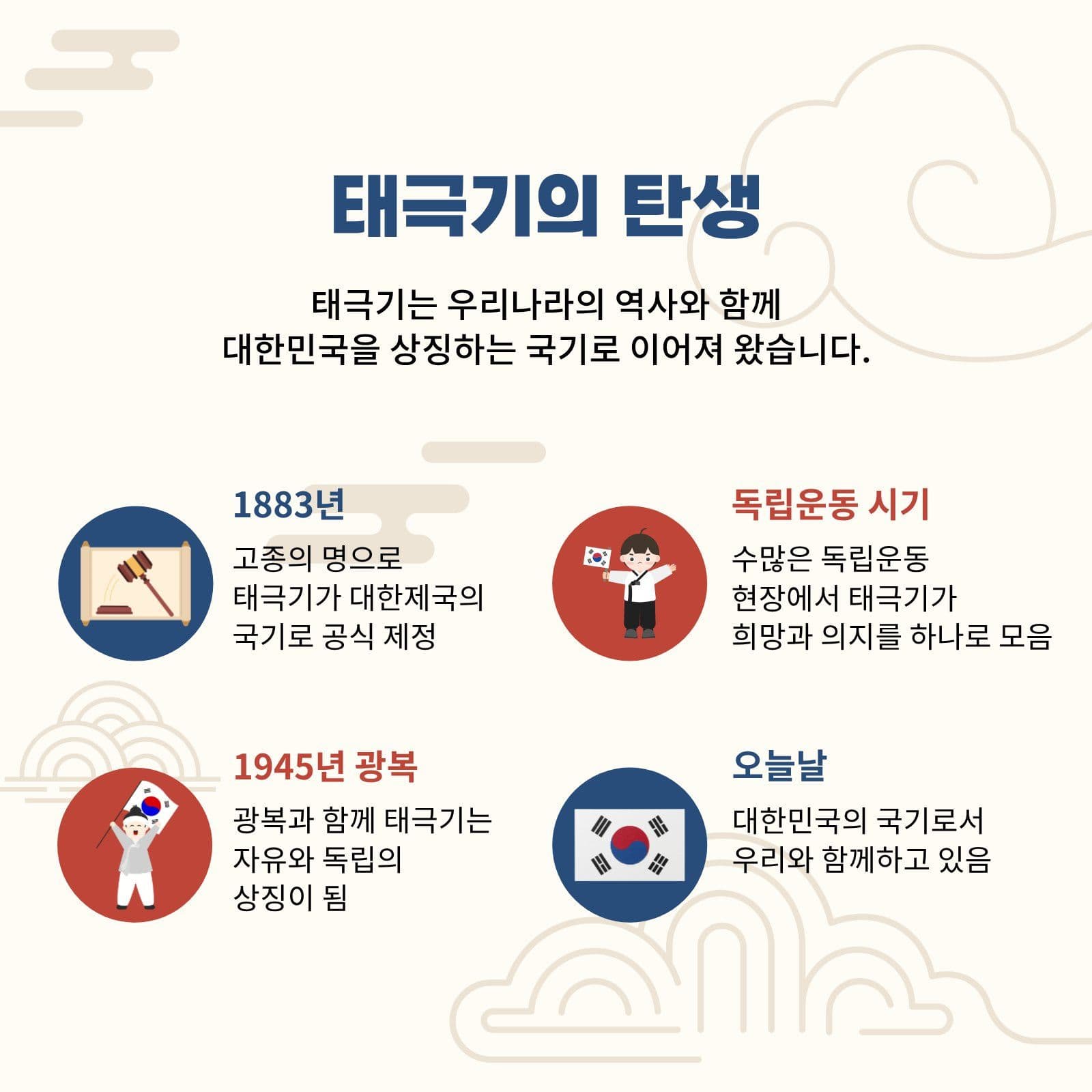 태극기 역사와 의미 그리고 사용법