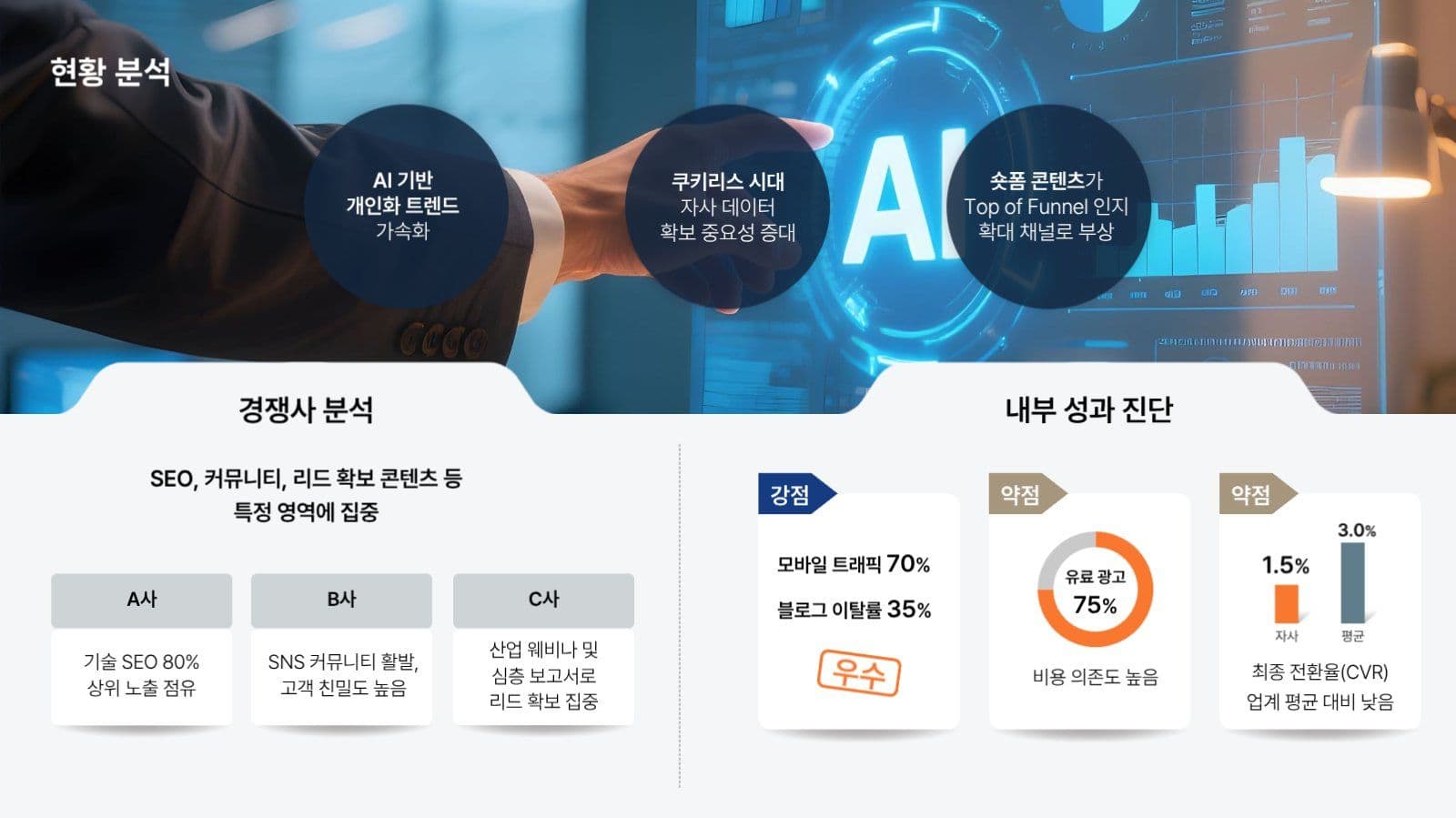 디지털 전략 제안