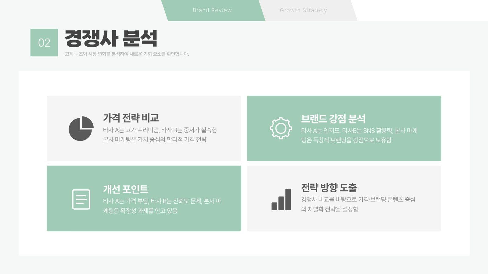 브랜드 리뷰 및 성장 전략 제안서