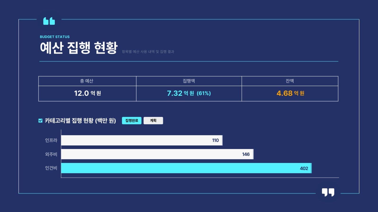 남색 비즈니스 전문적인 보고서 PPT