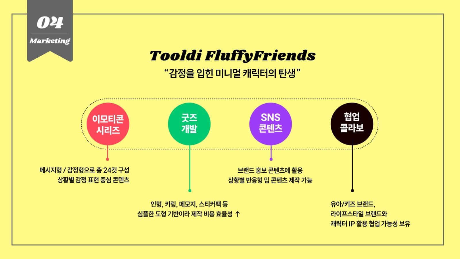 캐릭터소개 템플릿-ppt