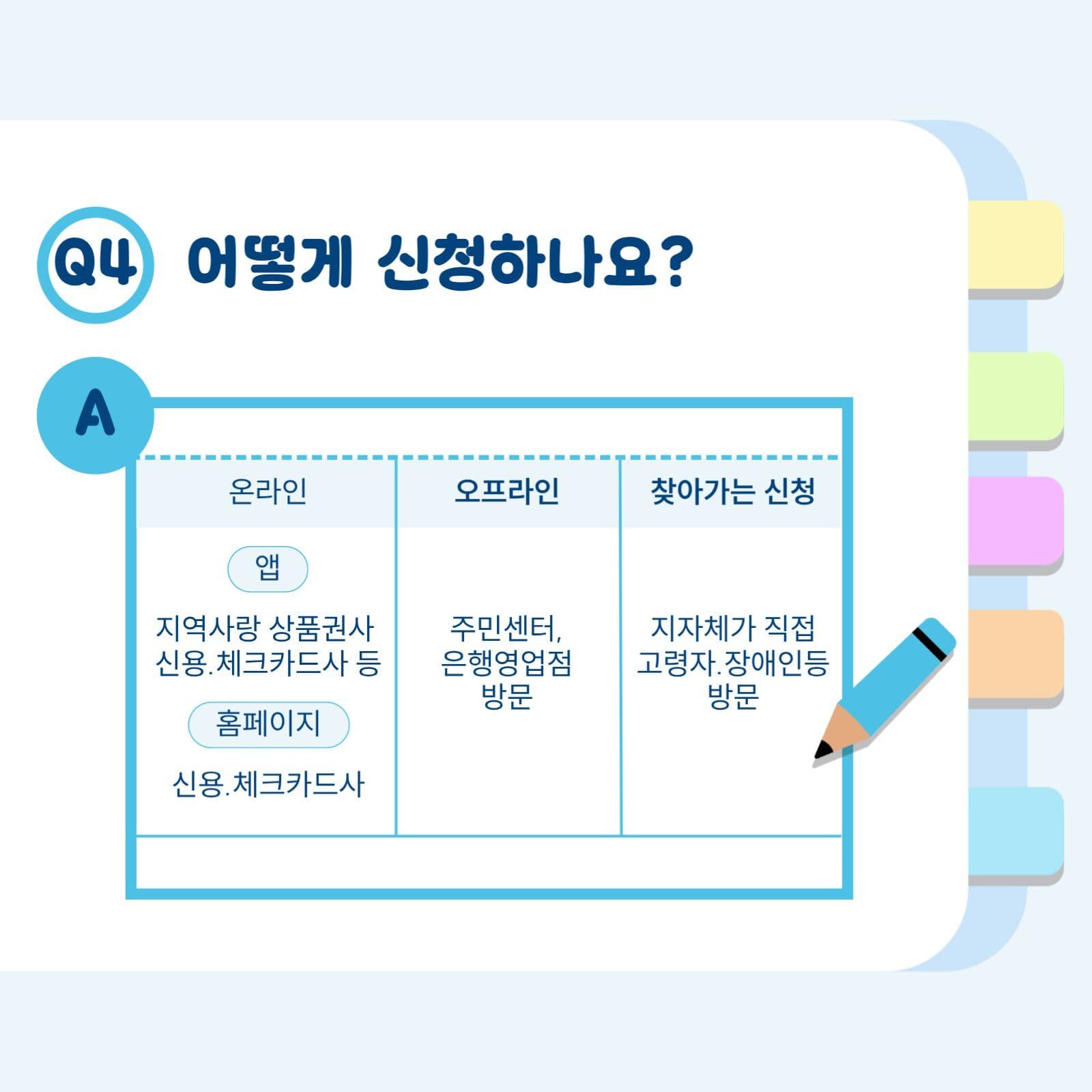 하늘색의 민생회복소비쿠폰 신청방법안내