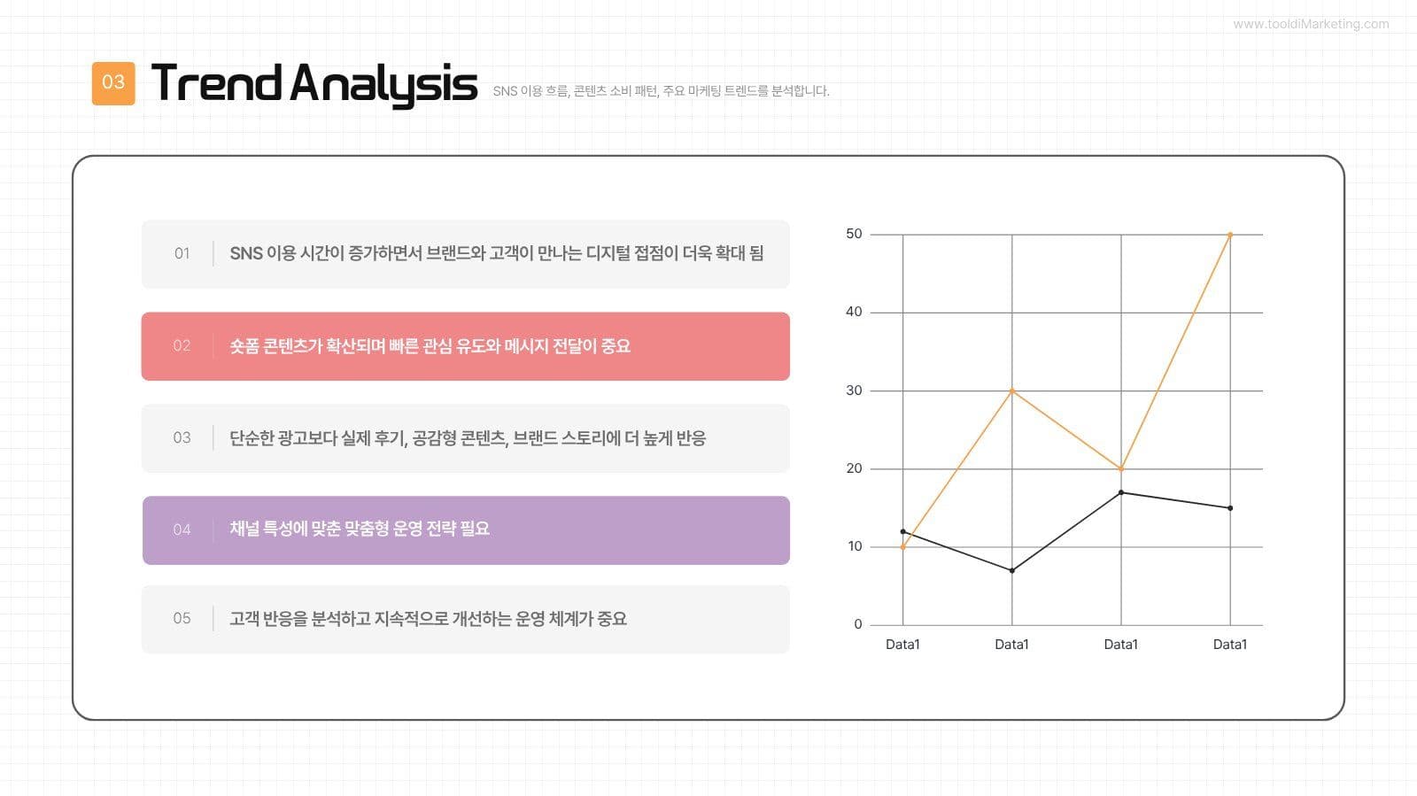 감각적인 브랜드 SNS 마케팅 제안서