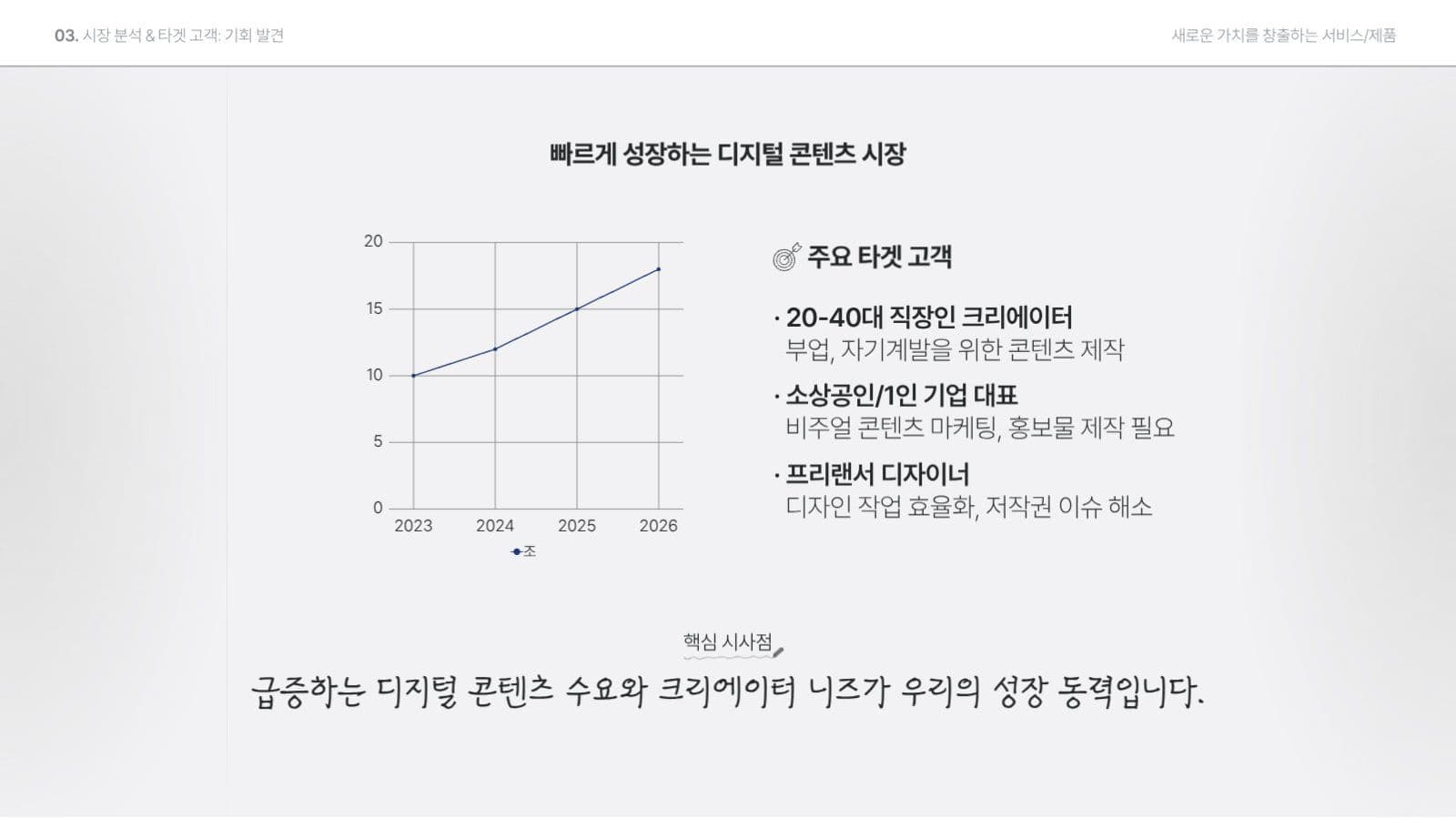 심플한 혁신 사업 계획서