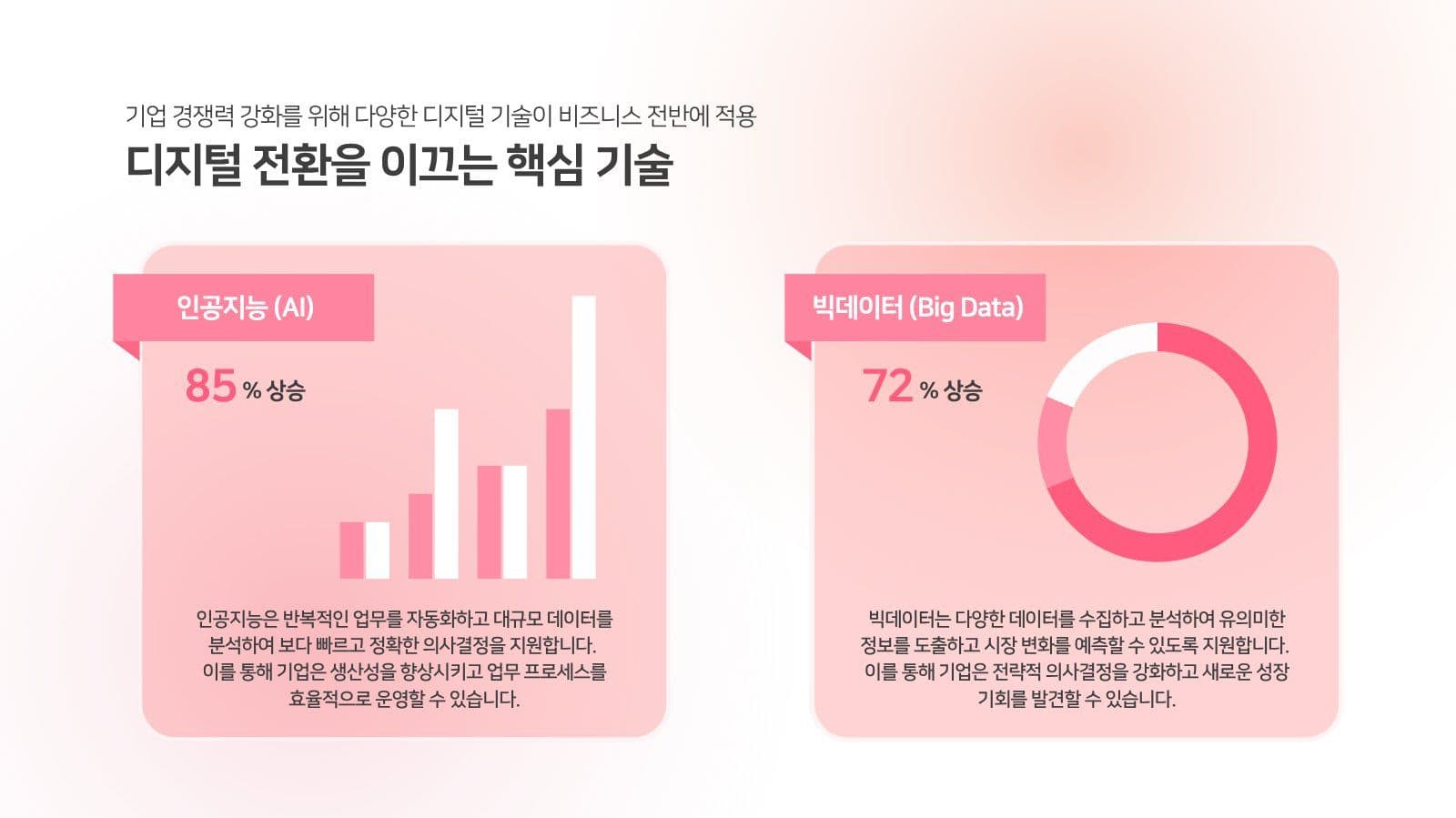 비지니스  발표 프레젠테이션